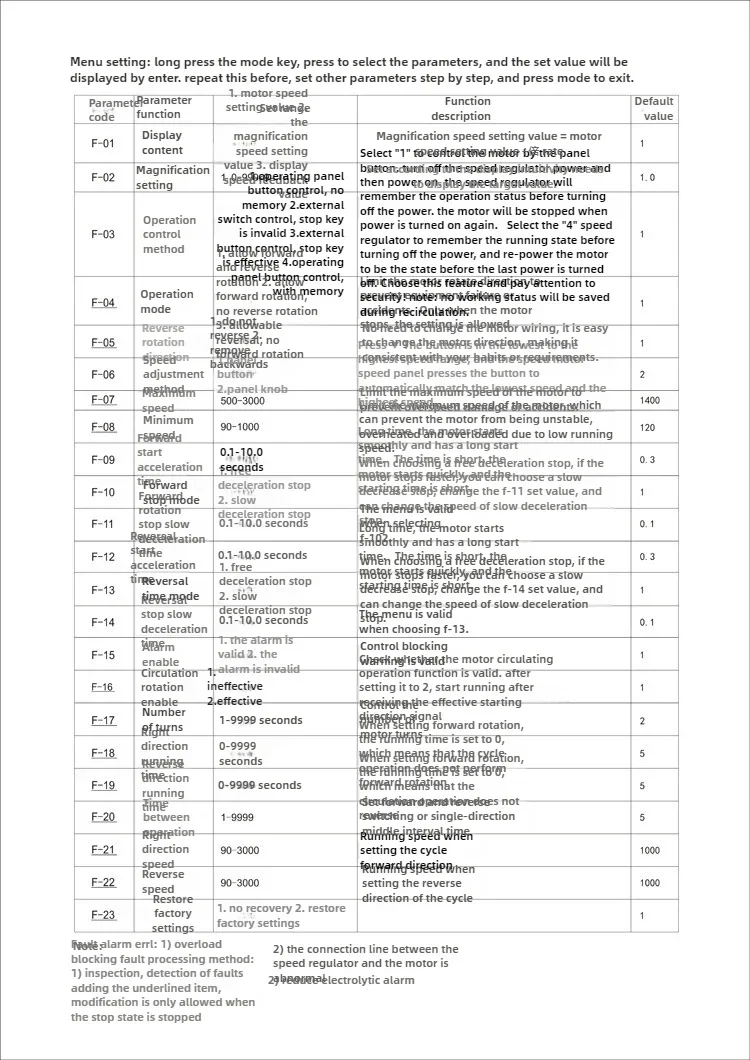안정적인 지능형 모터 거버너 디지털 디스플레이 UX52 다기능 프로그래밍 가능 AC 모터 속도 제어기tool00