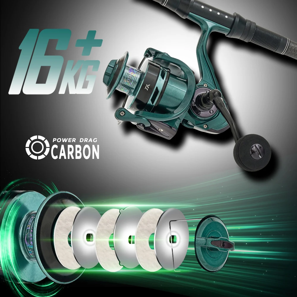 VWVIVIDWORLD,High Quality,Double Spool,Fishing Reel,Alloy Gear Ratio,High Speed,Spinning Reel,Casting reel,Carp Saltwater 3