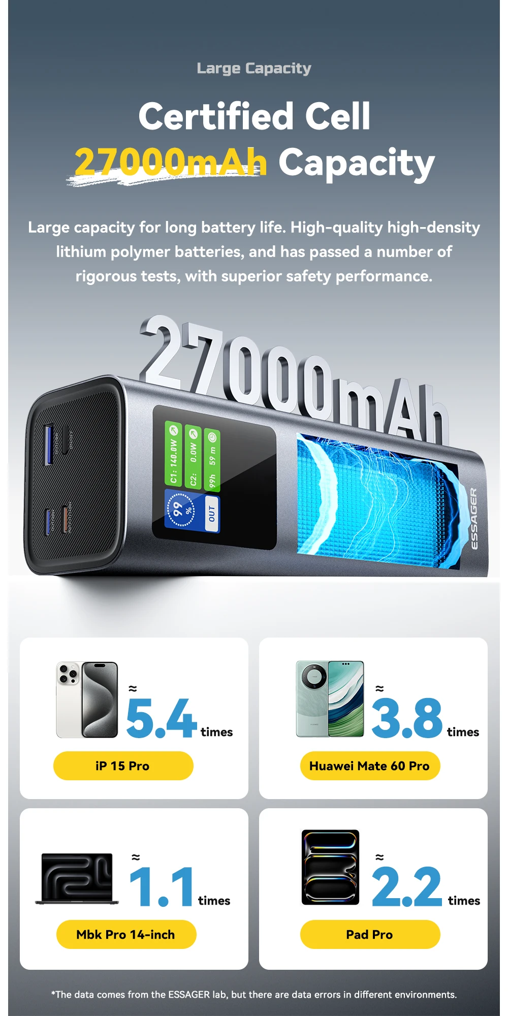 140W Power Bank 27000mAh PD3.1 Super Fast Charging Digital Display Portable Powe