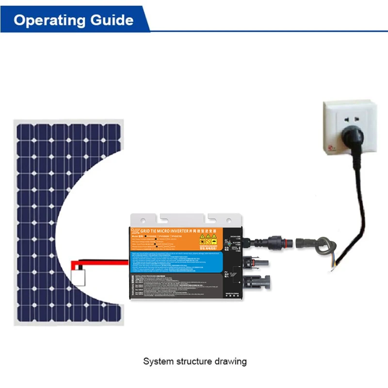 Hybride Zonne-Omvormer 12V met 80A MPPT | 1800W | Online Shop HRJ