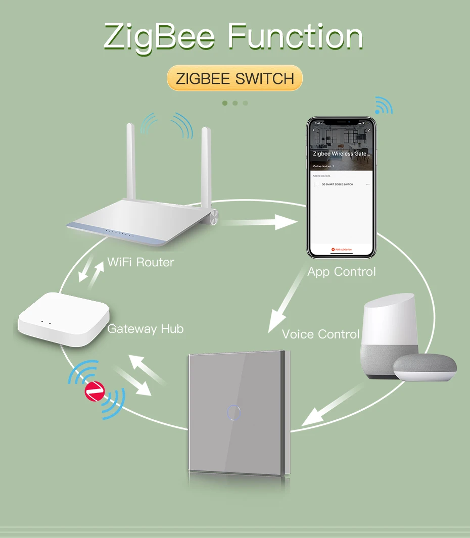 Zigbee Touch Switches 1/2/3Gang 1Way Wireless Control Smart Light Switch Wifi Wa
