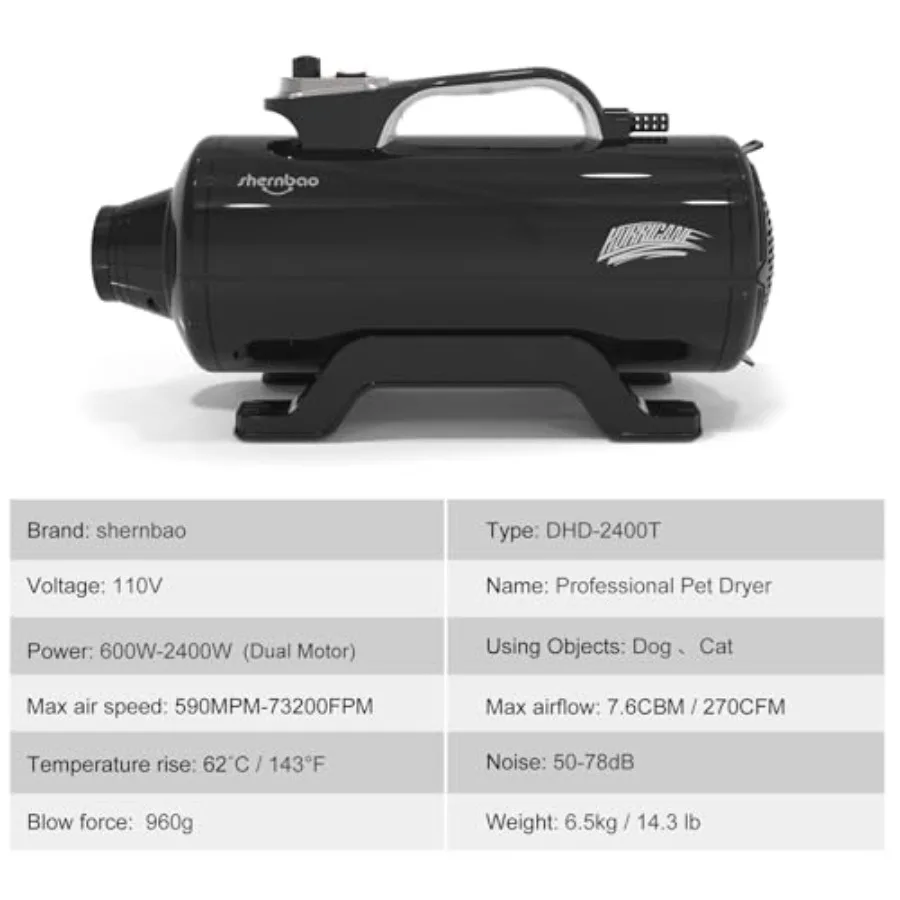 description