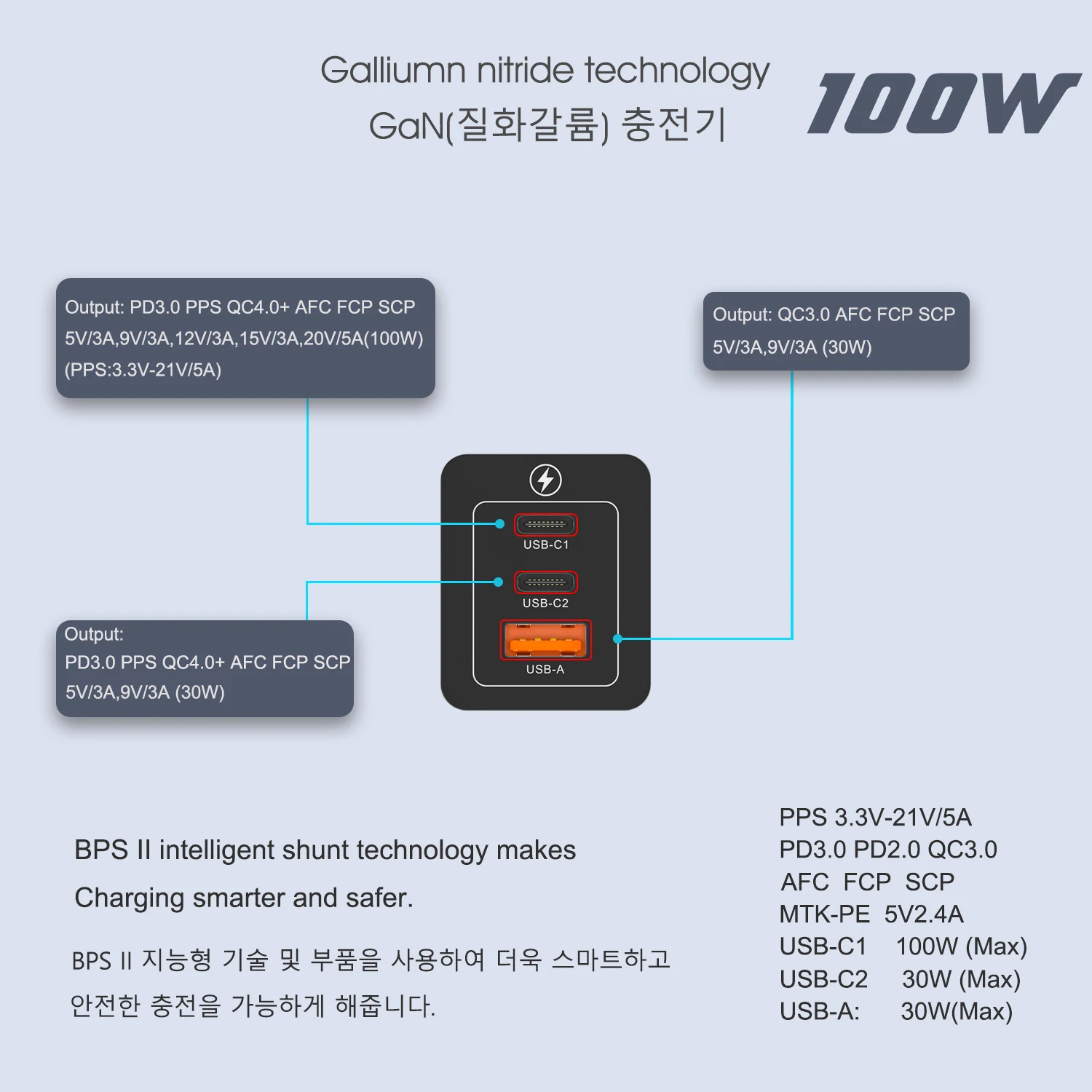 100w 충전기 GaN 100W 고속 충전기 충전기 초고속, COLN PD100W USB C타입 충전기 휴대폰 충전기, 노트북 전원, 맥북, 아이폰 14, 15, 삼성 S23, 24 울트라용