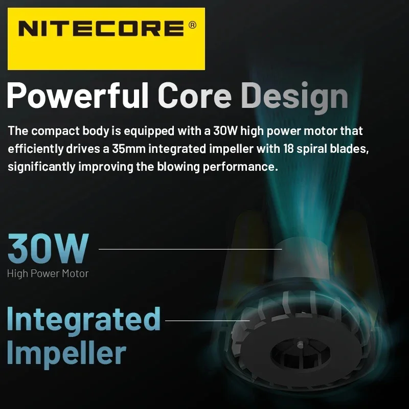 NITECORE BB   ī޶  ǳ, ̴   ûұ,   , ĳ  Ű, ִϸ̼ ڵ, ֿ 