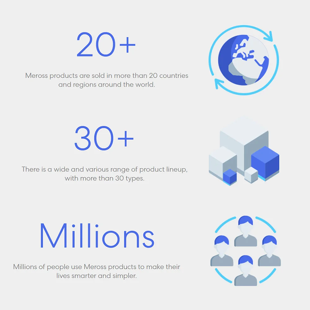 Computers e Electronics