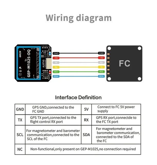GEPRC GEP-M1025 Series GPS Module GEP-M1025 / GEP-M1025Q / GEP-M1025-DQ / GEP-M1025-MQ /GEP-M1025I /GEP-M1025-DI /GEP-M1025-MI 4