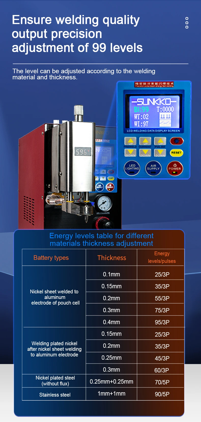 Pneumatic 18650 Lithium Battery Spot Welder 12000W 2000A Industrial Grade SUNKKO A301+ Built in Air Compressor