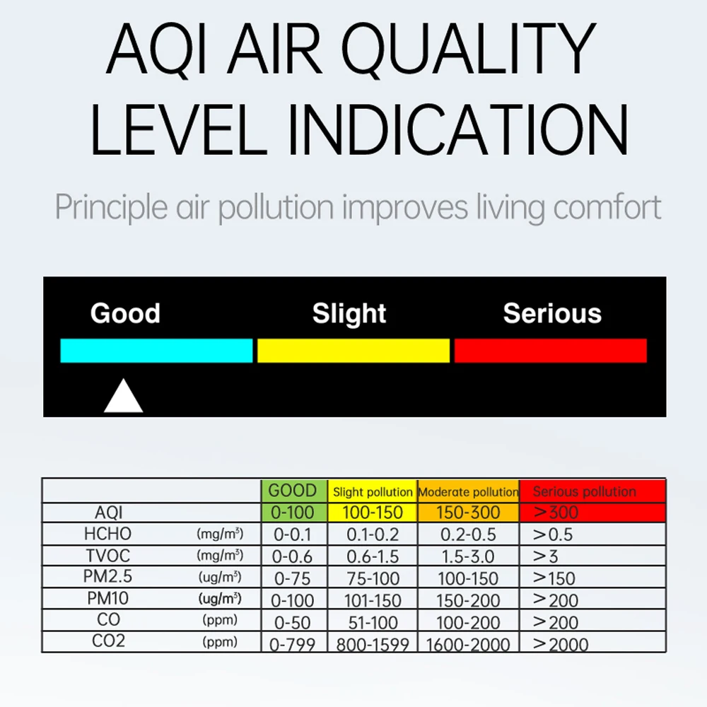 ޴  , PM2.5 PM10 CO CO2 TVOC HCHO AQI µ  ׽, ð ǥ ÷ ũ, 9 in 1