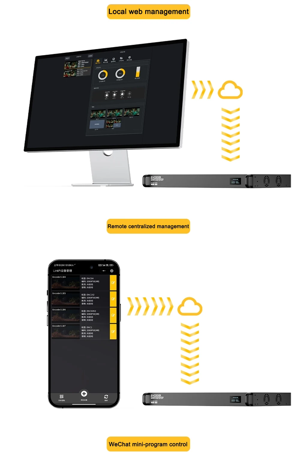 Link Pi ENC8-1U 4K-HDMI Video Codec 8-channel HDMI Encoder 1080P@60fps 4GB DDR4