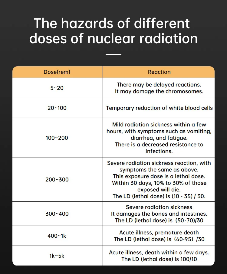 ND1 Geiger Counter - Nuclear Radiation Detector, X/γ/β-ray, Rechargeable