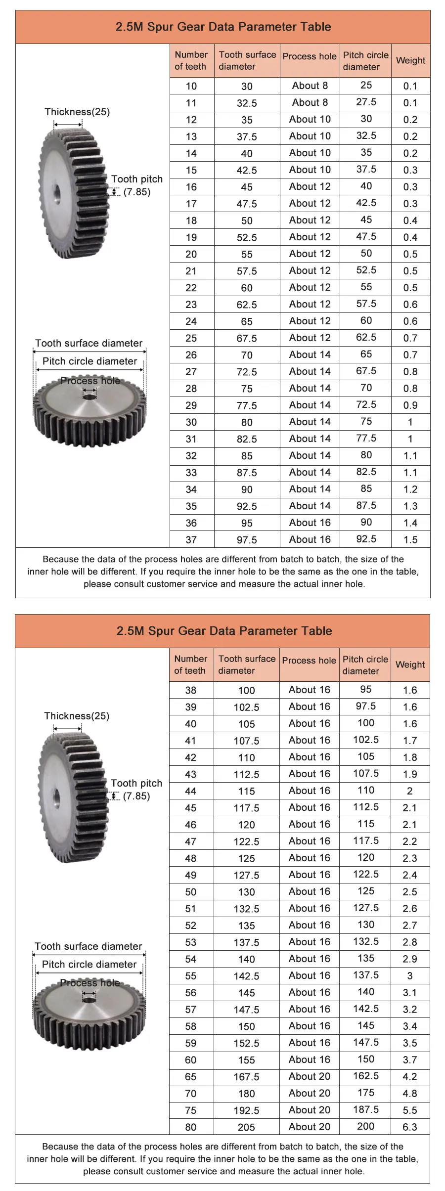 2,5 Mod Stirnrad 2,5 m 10/11 Zähne Bearbeitungsloch Flachzahnrad 45 Stahl Stirnrad Dicke 25 mm – Detail 11