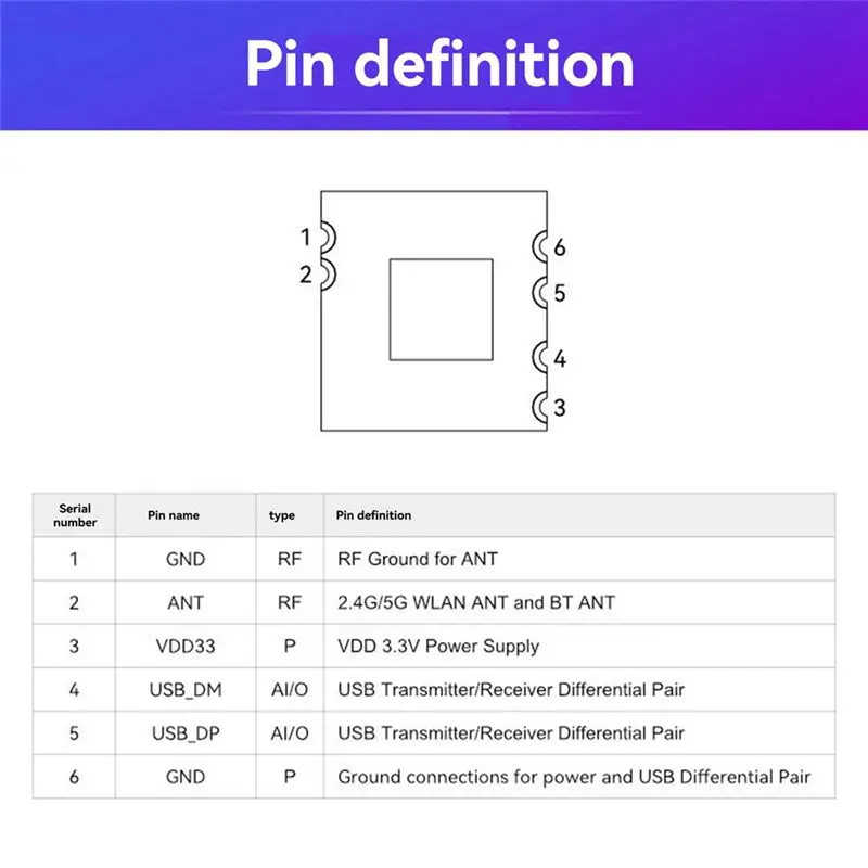 AED7-BL-M6555XU1 듀얼 밴드 5G 무선 모듈 Wifi 모듈 네트워크 카메라, 로봇, IPC, 셋톱박스용 BLE 분배