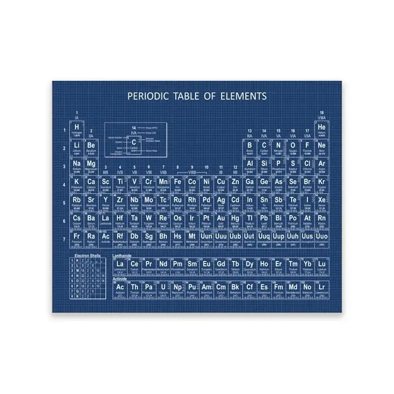 Periodic Table Chemistry Art Print - Canvas Wall Decor
