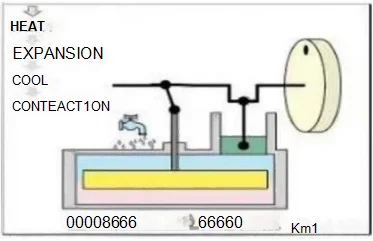 Stirling Engine Simple Model Illustration