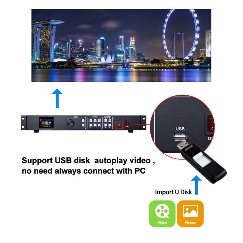 USB  μ,   , SDI VGA AV , LED  μ, Linsn Novastar, MVP300R
