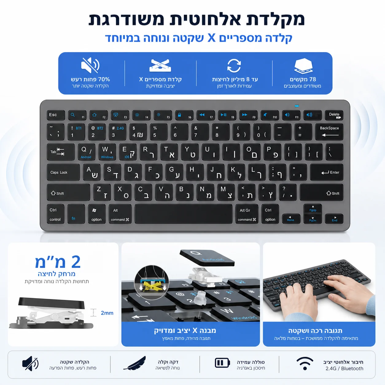 dsc-products