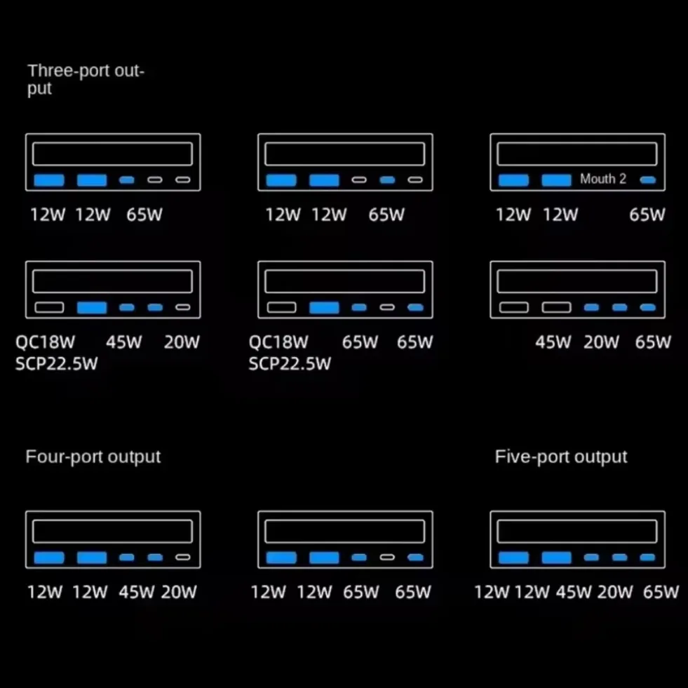 160W GaN Charger Station Wireless Charging USB C Fast Charger PD 65W 100W QC3.0 Quick Charger for IPhone Samsung Tablet Laptop