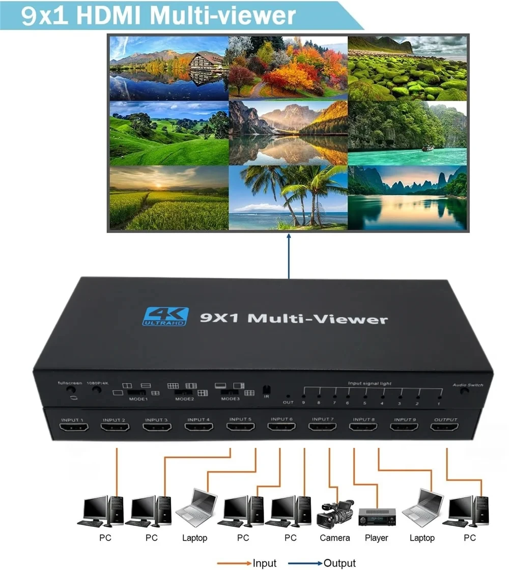 4K 4x1 9x1 HDMI  Ƽ  4 9 ȭ 9x1 Ȱ ġ 9 In 1 out, ī޶  ġ    