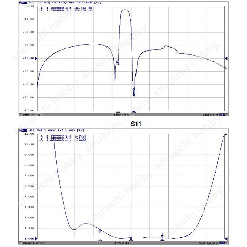 Bandpass Filter 1420MHz, Efficiënte Aluminiumlegering Afscherming Shell ZAAG Bandpass Filter voor Radio Astronomie