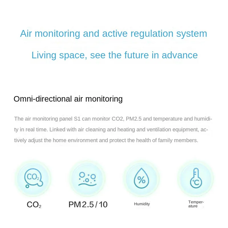 NEW Air Quality Monitor Panel S1 Omni Directional Air CO2 PM2.5 Temperature Hum