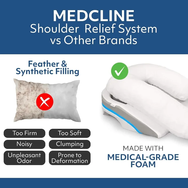Shoulder Relief System, Bed Wedge Pillow for Shoulder Pain Relief with Therapeutic Body Pillow, Insert, and Covers 4