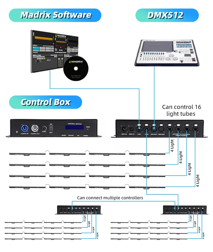 8 RGB LED full-color pixel light bar, stage effect, suitable for party bars, onl