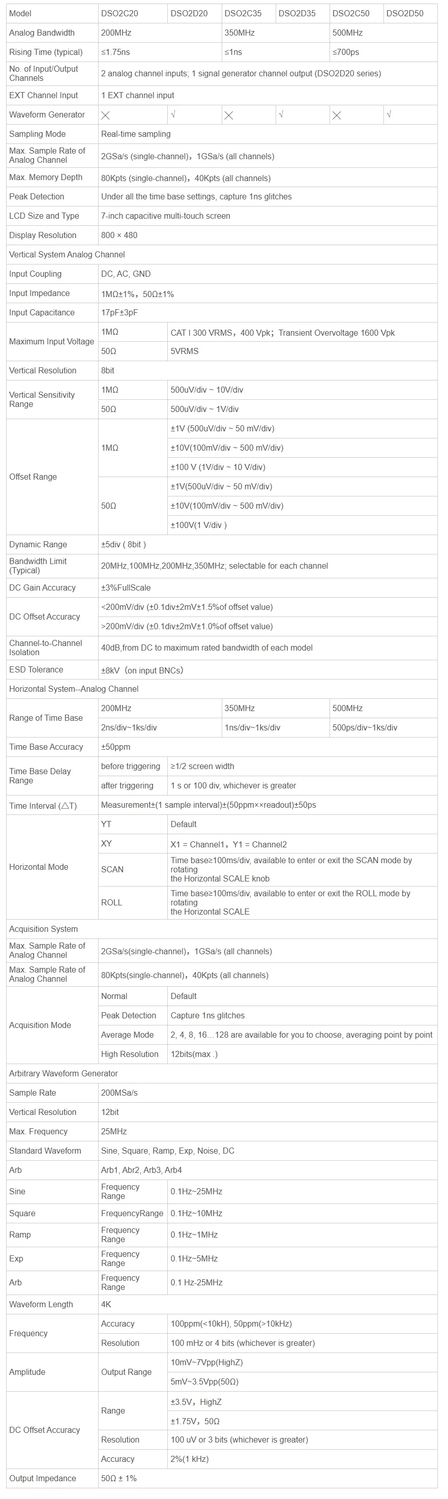 DSO2C35/DSO2D50 Lab Digital Oscillator 200/350/500MHZ, 2CH/2CH+1CH ,2GSa/s 80K U