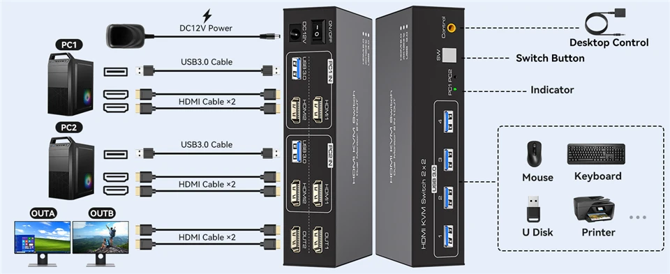 2X2 KVM Switch Dual Monitor 4k 144Hz HDMI 2.1 KVM Switch Extended Display HDMI D