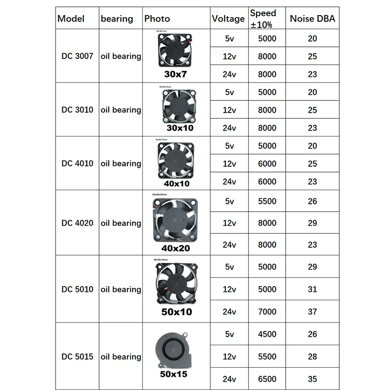 DC 5V 12V 24V Lüfter bürstenloser Motor gehäuse leise 40mm 50mm 60mm 70mm 80mm 90mm 120mm für 3D-Druck 2-polig für Computer-PC-Gehäuse