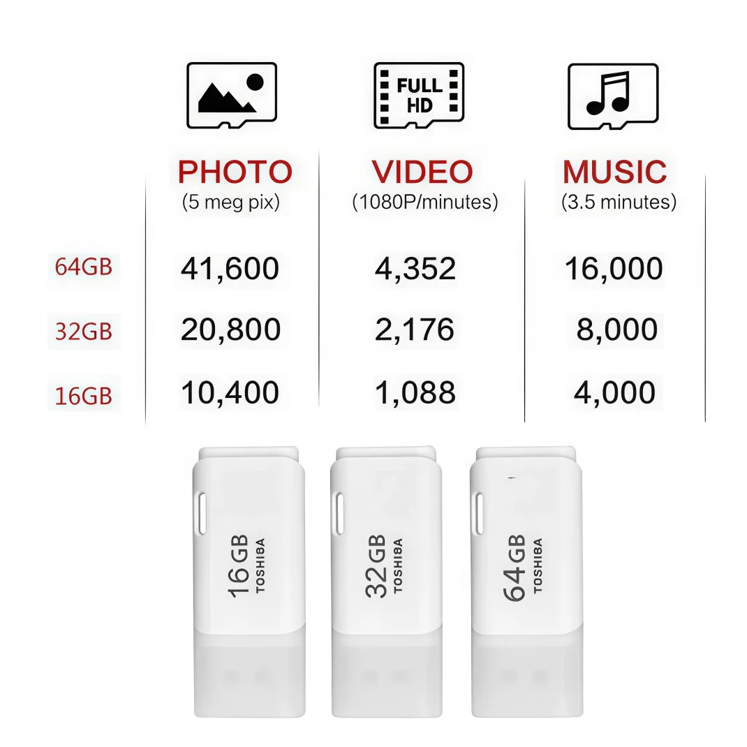 오리지널 도시바 U 디스크 4GB 8GB 16GB 32GB 64GB 128GB USB 2.0 플래시 드라이브 메모리 스틱 PC Mac용