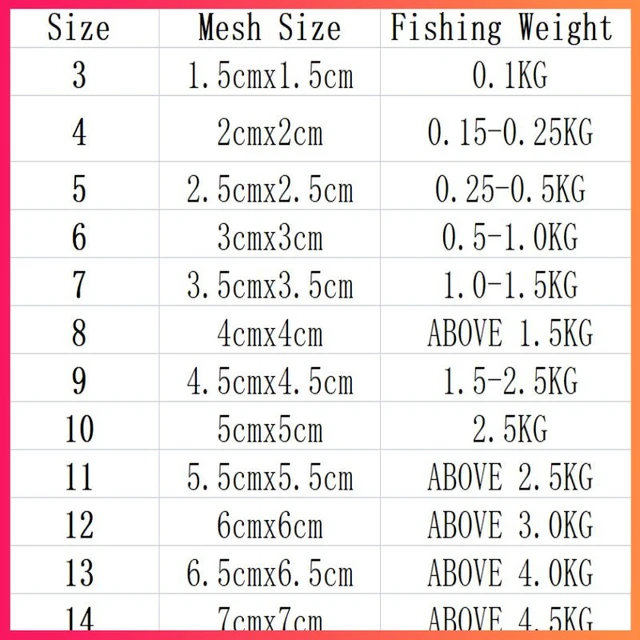 Caballa Fishhigh-quality Fishing Net With Large Mesh For Caballa
