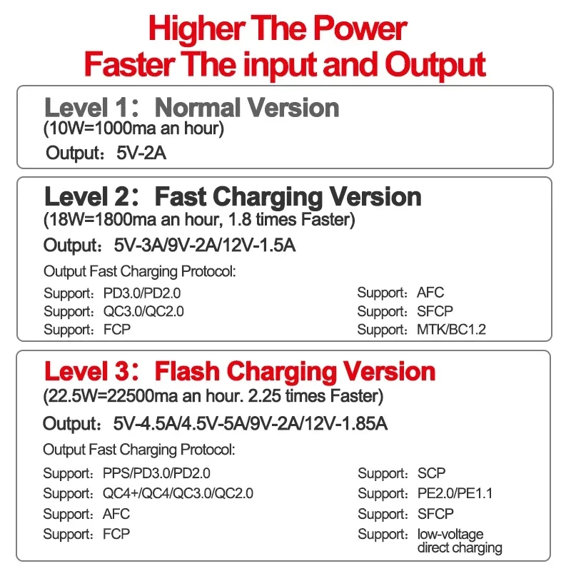 Power Bank Battery Storage Box Power Bank Case Battery Power Bank Box Wireless Power Bank QC3.0 PD 20W Flash Charging Detachable Power Bank Case 12/16 18650 Batteries Type C With Wireless 15W Charge Storage Box