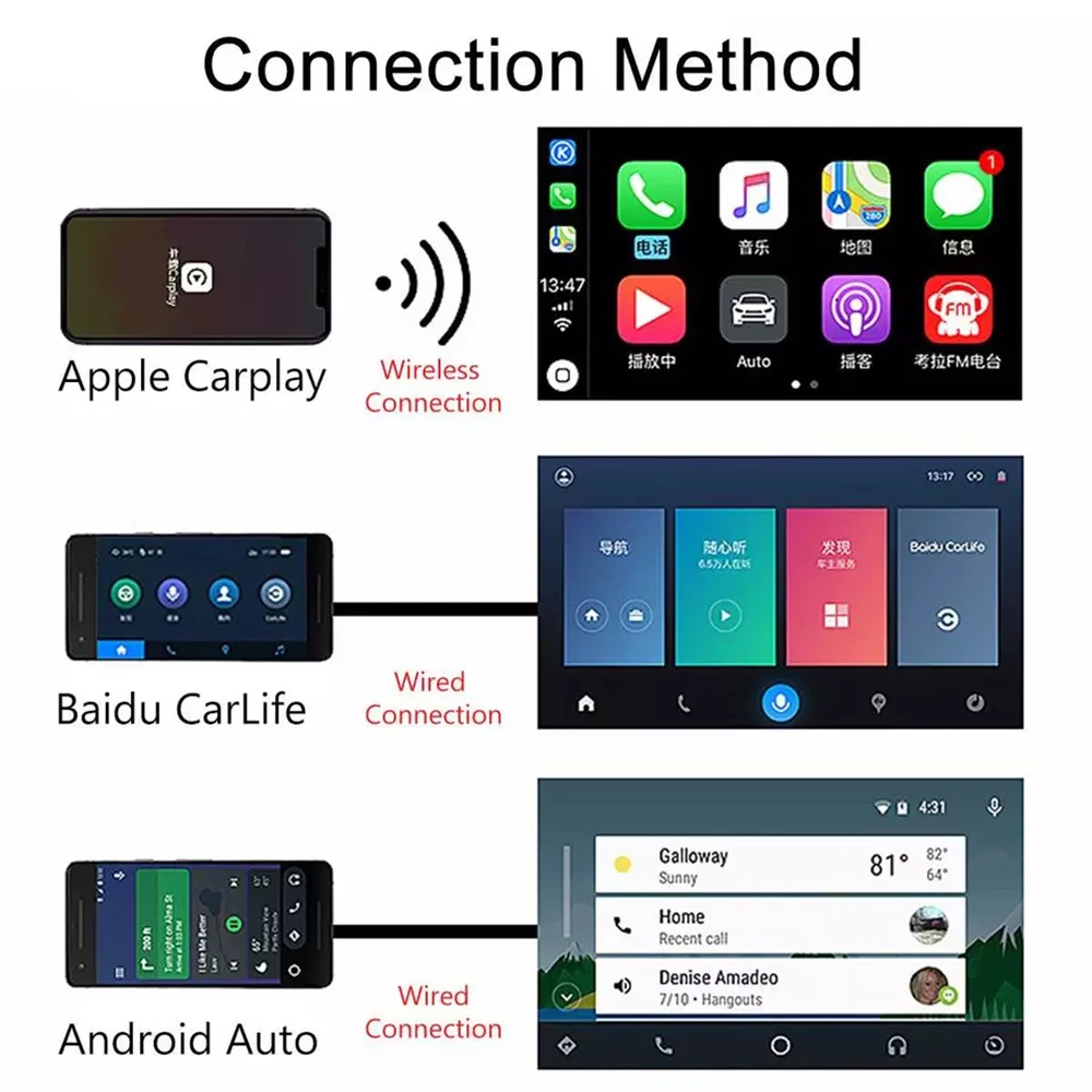 ZJCGO  Ʈ ũ  ī÷  ȵ̵  ̼ ÷̾ USB  CarPlay ƽ, ȵ̵ Apple ׺̼
