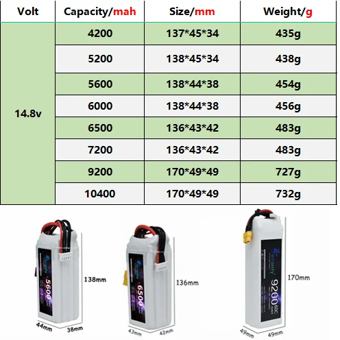 Côté de la batterie LiPo 4S montrant l'épaisseur et les câbles de puissance pour quadcopter