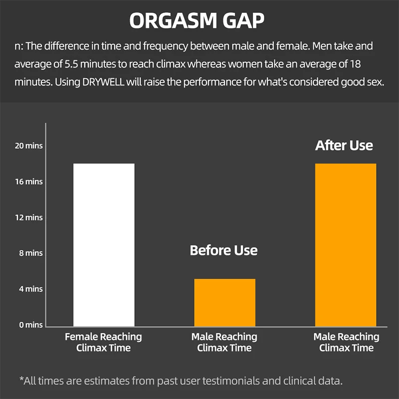 Male Penis erection Long Lasting SexSpray Ejaculation Delay Spray lasting and firm without ejaculation enhancer sex products