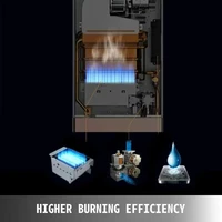 Chauffe-eau instantané au gaz GPL SIHAO 6-18L, acier inoxydable à économie d'énergie avec écran LED, protection de sécurité et contrôle intelligent 3