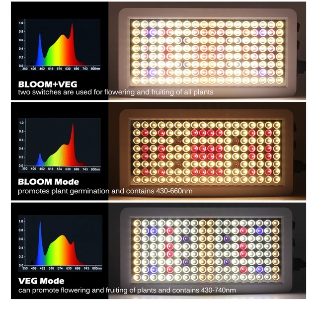 Greenhouse Grow Light 300W LED Plant Grow Light - Full Spectrum