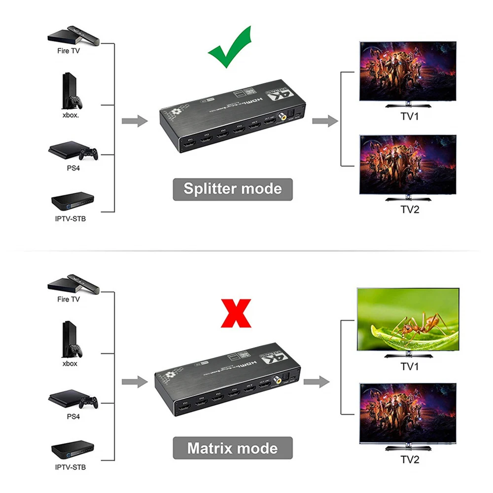 KuWFi 4K/60Hz HDMI ġ  4x2 HDR HDMI ó   ũ  IR ġ HD-MI 2.0 PS4 TV 