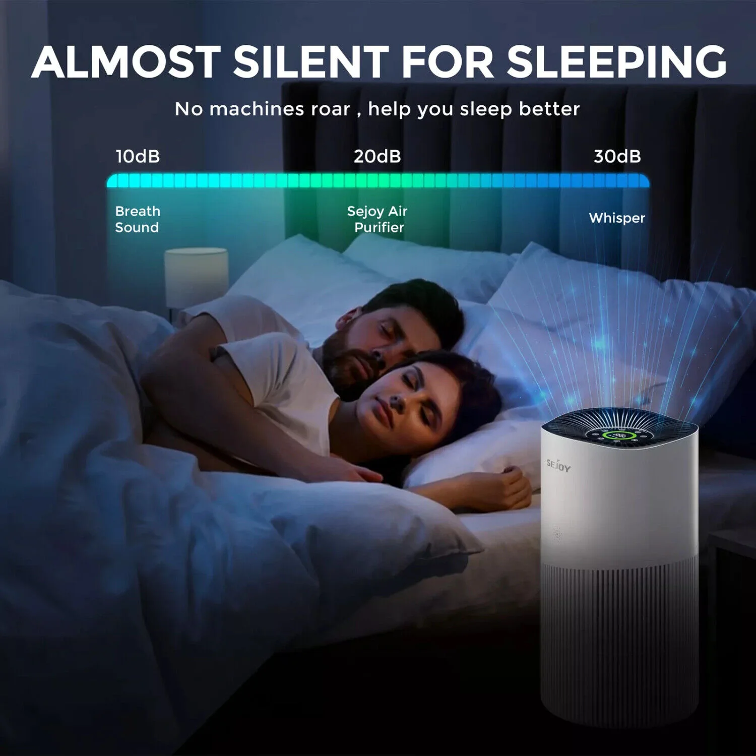 SEJOY HEPA Air Purifier Air Fresh 3 Speed for Home Allergies Dust Pollen CARB Approved Real-Time Air Quality Monitor 5