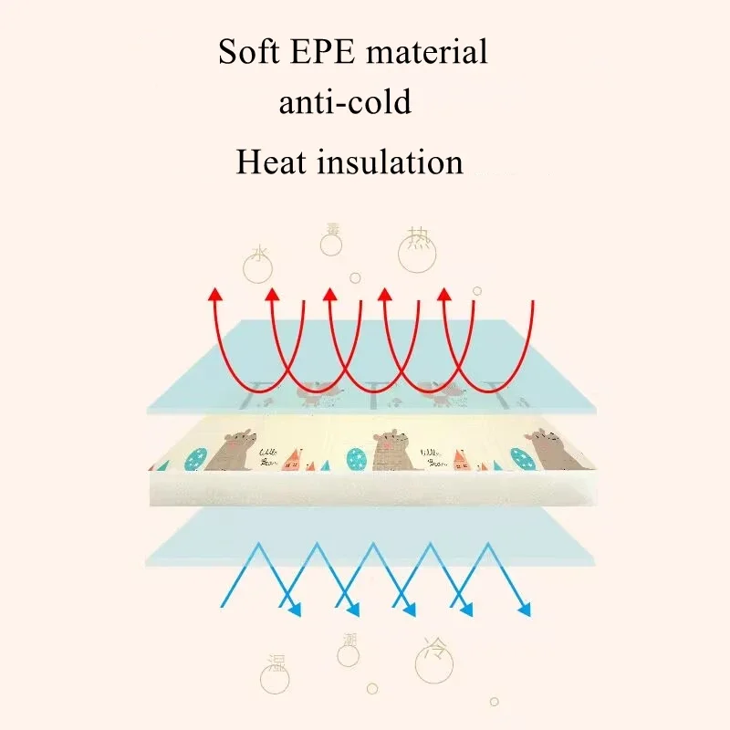 Double-sided Pattern Baby Play Mat Non-Toxic Educational Children's Carpets In The Nursery Climbing Pad Rug Activitys Games Toys