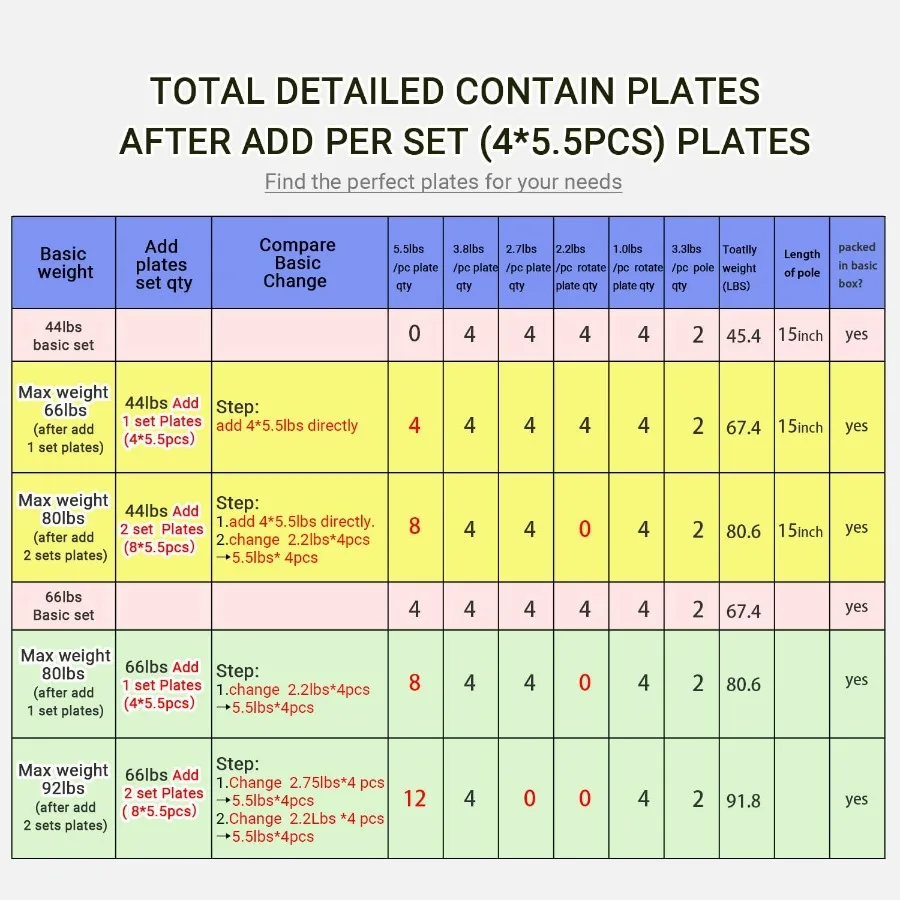 Adjustable Dumbbell Set - 22 LBS weights set,Adults Women Men Fitness Workout, Home Gym Exercise Training Equipment