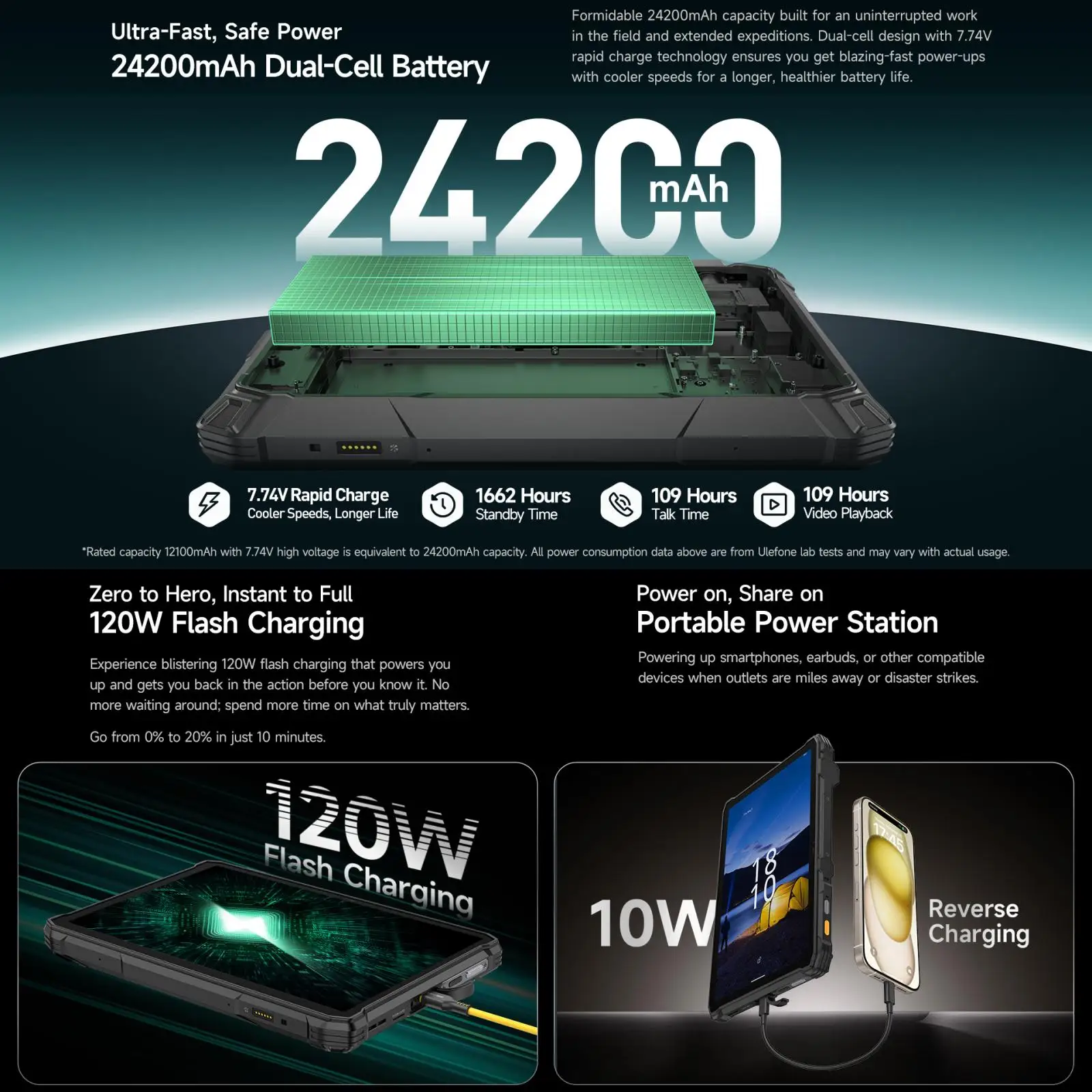 Ulefone Armor Pad 5 Pro Rugged Tablet 12GB+512GB 11" Android 15 MediaTek Dimensity 7400X 64MP 120W Smart Pad 24200mAh 5G NFC