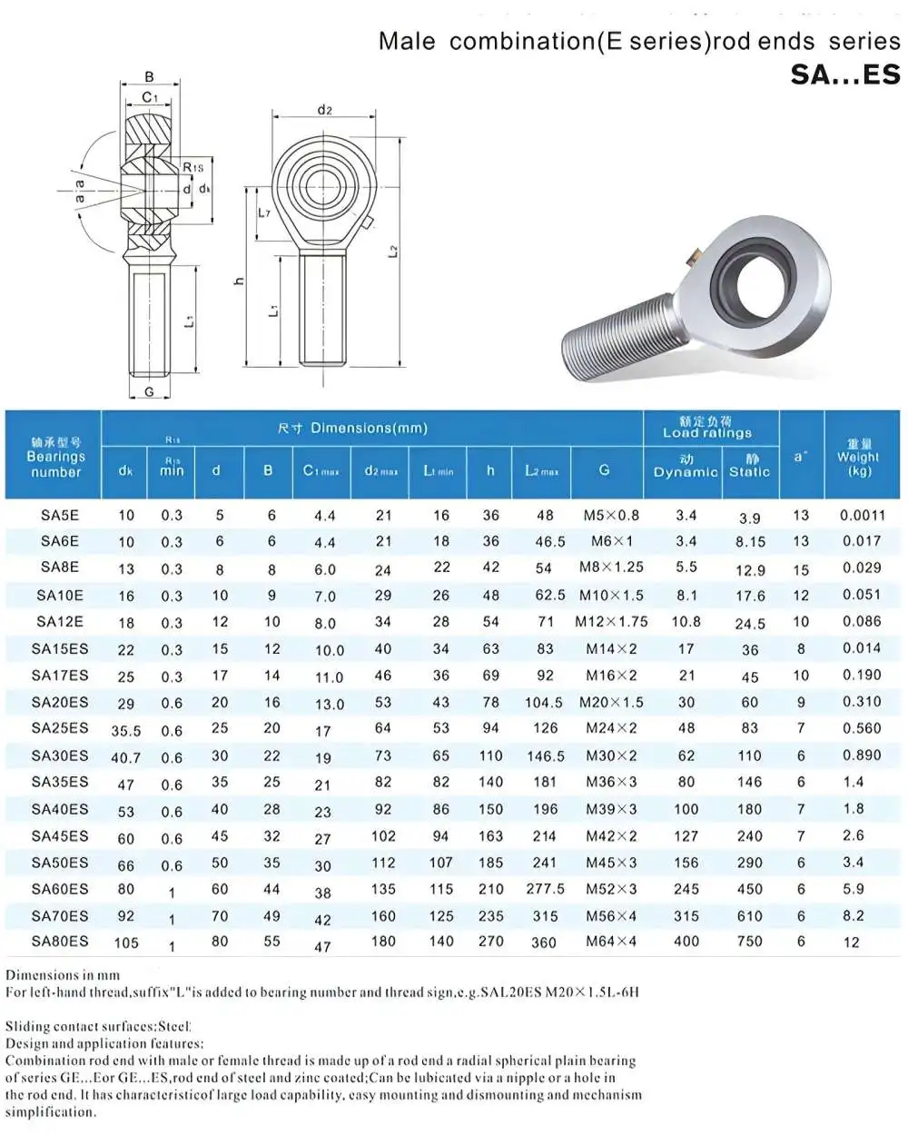Description Picture 3 of item1PCS SI/SIL/SA/SAL10ES  Rod End Joint Bearing Inside/outside Thread Radial Optical Shaft Bearing Bearing Steel Fisheye