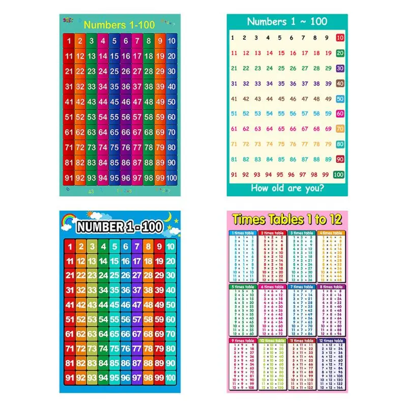 

Math Poster Toddler Early Learning Poster for Teaching Addition Subtraction Multiplication Division Classroom Decoration