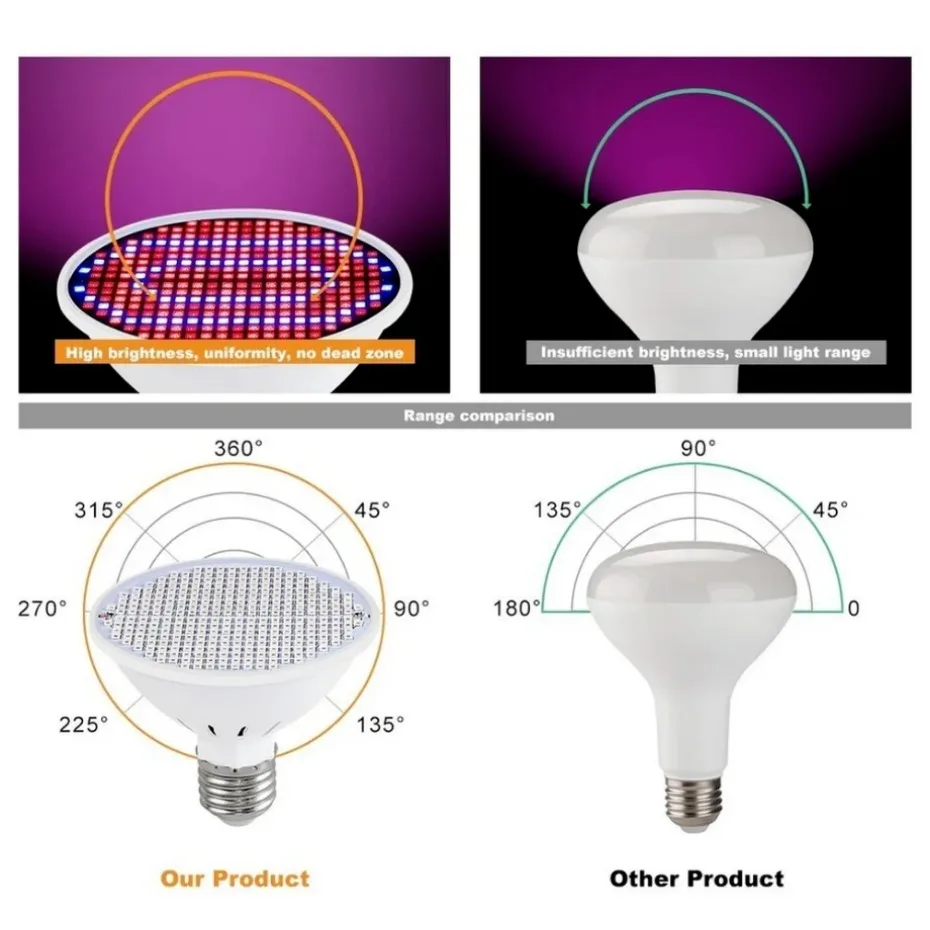 Uookzz LED dělat se lehký E27 plný spektrum fyto lampa rostlina cibule vzestup lehký hydroponie 126 200 300 LED skleník lampa dělat se stan