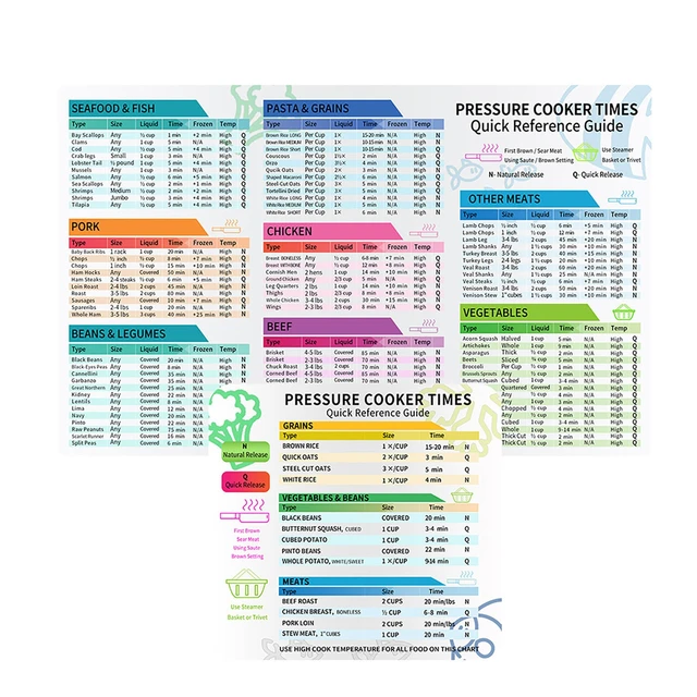 LOTTELI KITCHEN Air Fryer & Pressure Cooker Magnetic Cheat Sheet