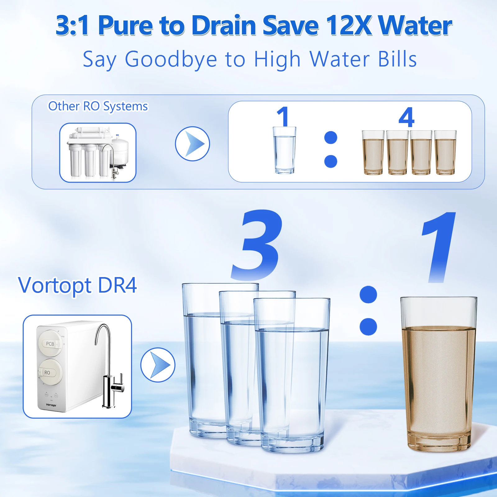 800 GPD Tankless RO Water Purifier System for Drinking Water, 0.0001&mu;m Filtration Reduces PFAS, 3:1 Pure to Drain