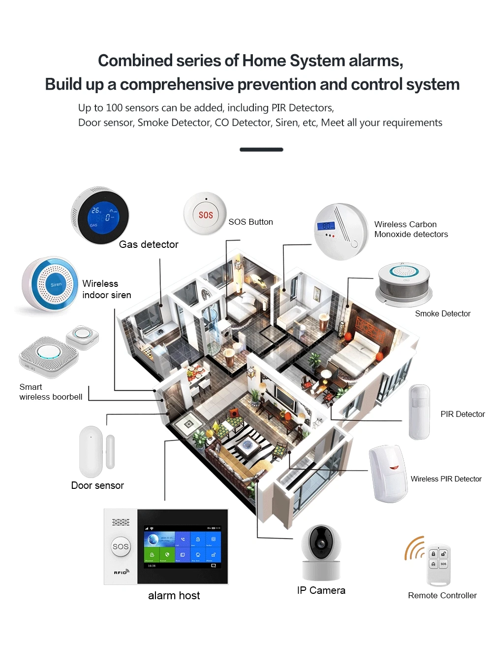 Wi-fi sem fio gsm sistema de alarme