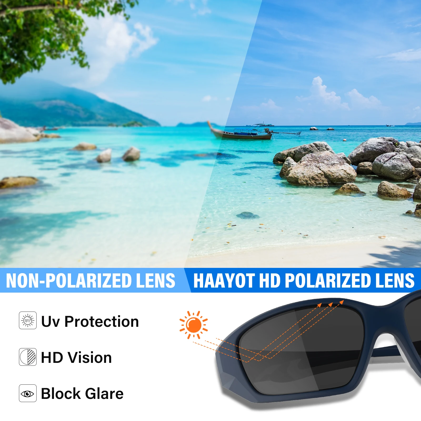 Lenses What Is Polarized And Non Polarized Glare Polarized Lens