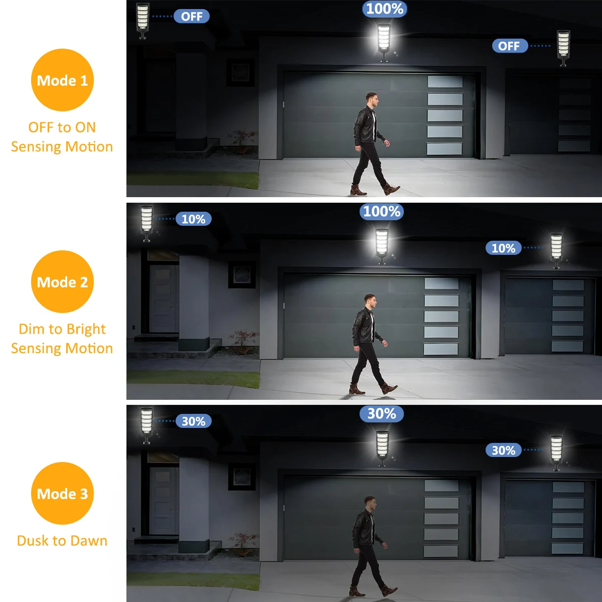 96/240LED 태양광 조명 야외용, IP65 방수 가로등, 3가지 모드 모션 센서 자동 황혼에서 새벽까지 작동하는 태양광 보안등